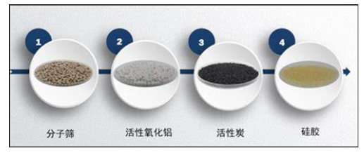 In BET testing，What are the adsorbents and adsorbates