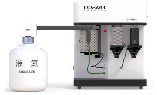 Analysis of Active Centers and Acid Content Properties of Molecular Sieve Catalysts