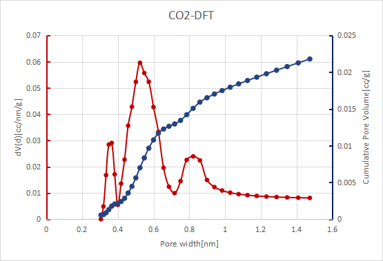 CO2-DFT.png