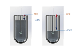Chemical Adsorption Analyzer: A Precise Tool for Analyzing the Dispersion of Catalyst Metals